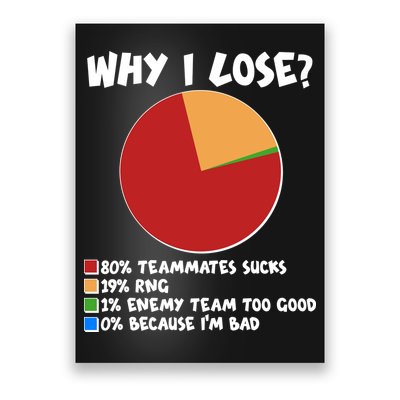 Funny Why I Lose Video Gamer Chart Poster