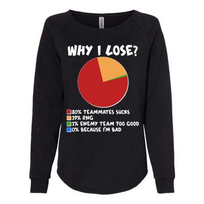 Funny Why I Lose Video Gamer Chart Womens California Wash Sweatshirt