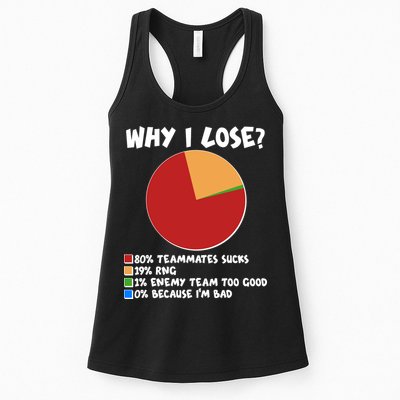 Funny Why I Lose Video Gamer Chart Womens Tank Top