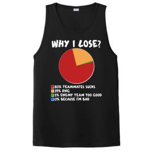 Funny Why I Lose Video Gamer Chart PosiCharge Competitor Tank