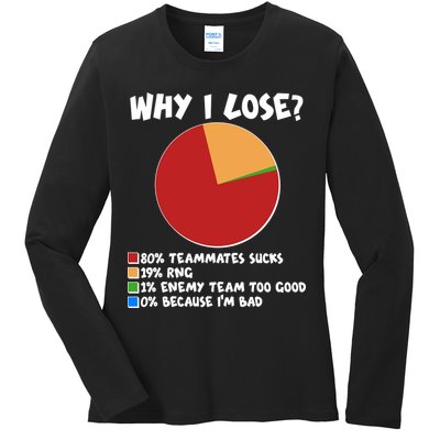 Funny Why I Lose Video Gamer Chart Ladies Long Sleeve Shirt