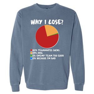 Funny Why I Lose Video Gamer Chart Garment-Dyed Sweatshirt