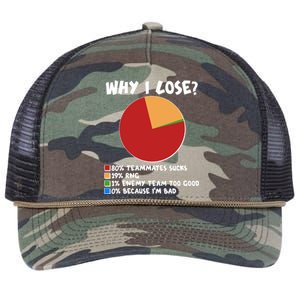 Funny Why I Lose Video Gamer Chart Retro Rope Trucker Hat Cap