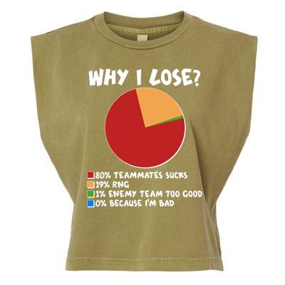 Funny Why I Lose Video Gamer Chart Garment-Dyed Women's Muscle Tee