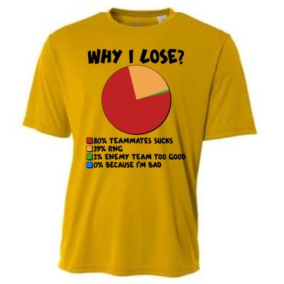 Funny Why I Lose Video Gamer Chart Cooling Performance Crew T-Shirt