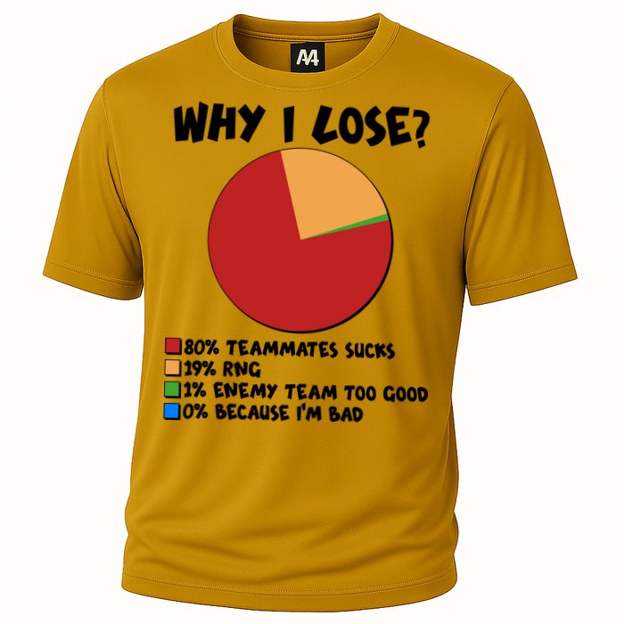Funny Why I Lose Video Gamer Chart Performance Shirt