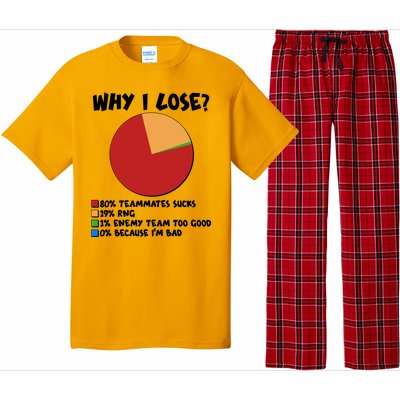 Funny Why I Lose Video Gamer Chart Pajama Set