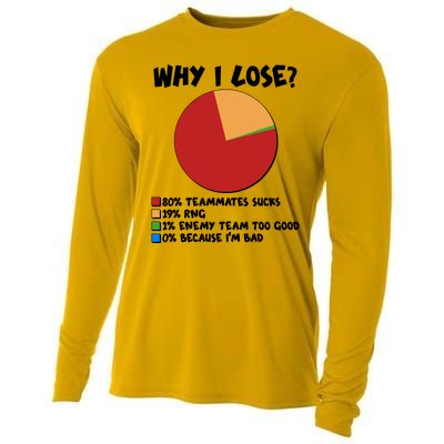 Funny Why I Lose Video Gamer Chart Cooling Performance Long Sleeve Crew