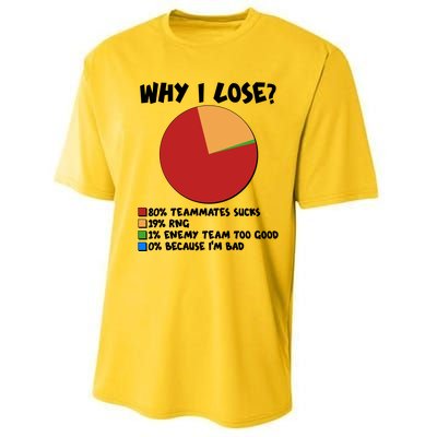 Funny Why I Lose Video Gamer Chart Performance Sprint T-Shirt