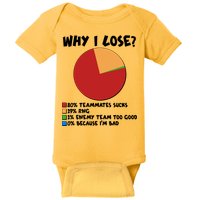 Funny Why I Lose Video Gamer Chart Baby Bodysuit