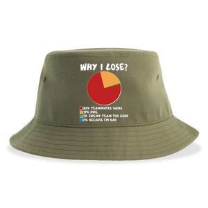 Funny Why I Lose Video Gamer Chart Sustainable Bucket Hat