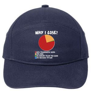 Funny Why I Lose Video Gamer Chart 7-Panel Snapback Hat