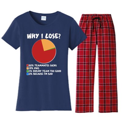 Funny Why I Lose Video Gamer Chart Women's Flannel Pajama Set