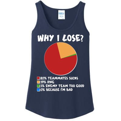 Funny Why I Lose Video Gamer Chart Ladies Essential Tank