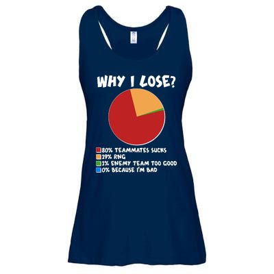 Funny Why I Lose Video Gamer Chart Ladies Essential Flowy Tank