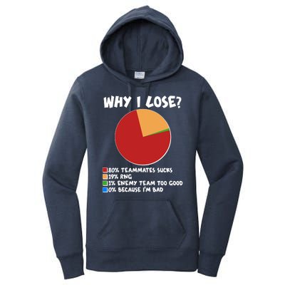 Funny Why I Lose Video Gamer Chart Women's Pullover Hoodie