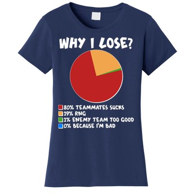 Funny Why I Lose Video Gamer Chart Women's T-Shirt