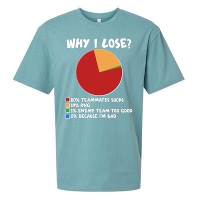 Funny Why I Lose Video Gamer Chart Sueded Cloud Jersey T-Shirt