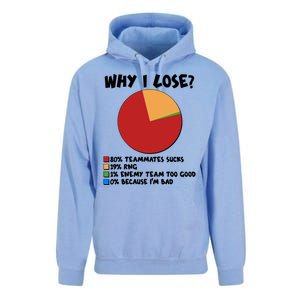 Funny Why I Lose Video Gamer Chart Unisex Surf Hoodie