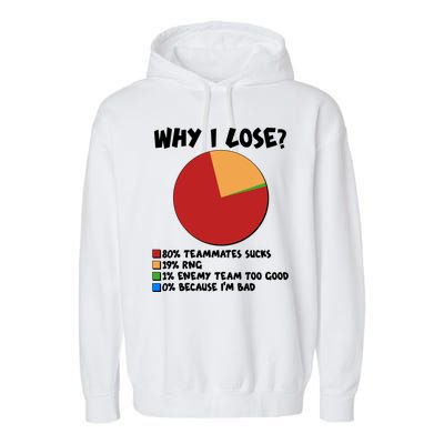 Funny Why I Lose Video Gamer Chart Garment-Dyed Fleece Hoodie