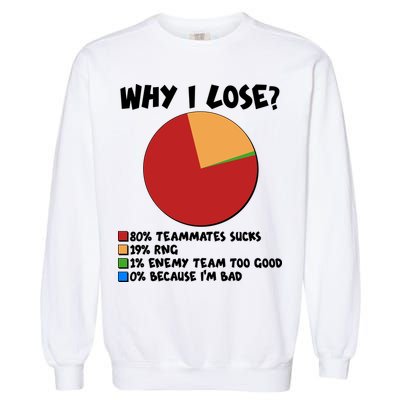 Funny Why I Lose Video Gamer Chart Garment-Dyed Sweatshirt