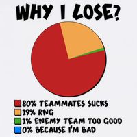 Funny Why I Lose Video Gamer Chart Garment-Dyed Sweatshirt