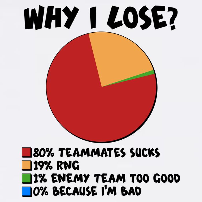 Funny Why I Lose Video Gamer Chart Garment-Dyed Sweatshirt