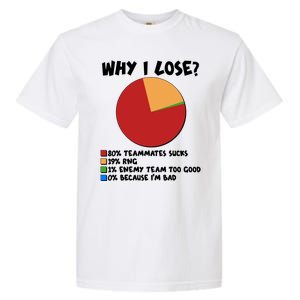 Funny Why I Lose Video Gamer Chart Garment-Dyed Heavyweight T-Shirt