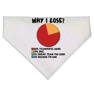 Funny Why I Lose Video Gamer Chart USA-Made Doggie Bandana