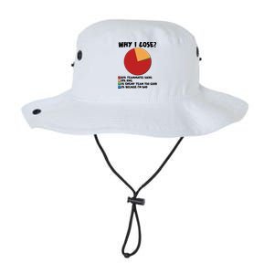 Funny Why I Lose Video Gamer Chart Legacy Cool Fit Booney Bucket Hat