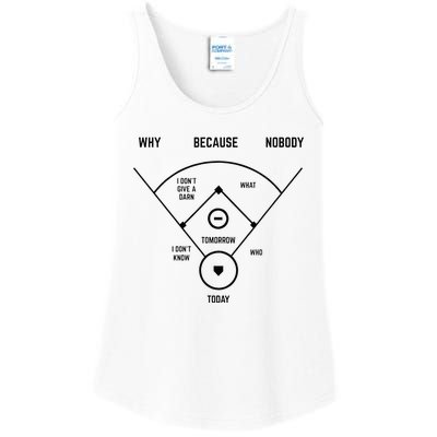 Funny Who's On First Baseball Vintage Joke Baseball Dad Ladies Essential Tank