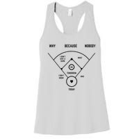 Funny Who's On First Baseball Vintage Joke Baseball Dad Women's Racerback Tank