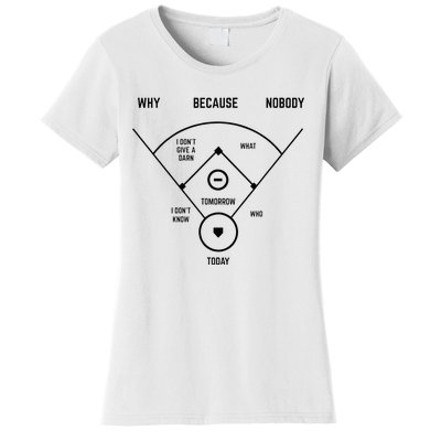 Funny Who's On First Baseball Vintage Joke Baseball Dad Women's T-Shirt