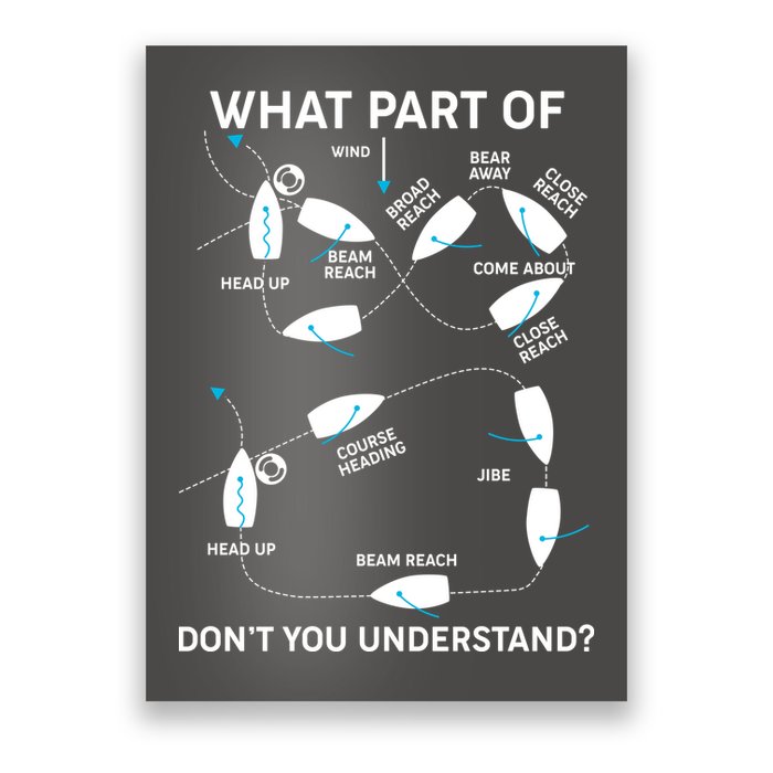 Funny What Part Of Don't You Understand Boating Expert Poster