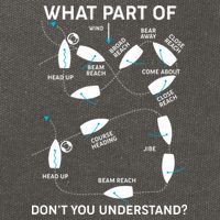 Funny What Part Of Don't You Understand Boating Expert Cotton Canvas Backpack