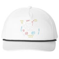 Gamer Funny Gaming Remote Everyday Is Game Day Snapback Five-Panel Rope Hat