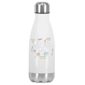 Gamer Funny Gaming Remote Everyday Is Game Day Stainless Steel Insulated Water Bottle