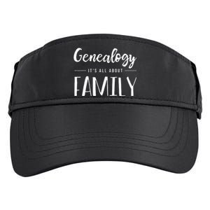 Genealogy Family Tree Genealogist Ancestry Ancestor Gift Adult Drive Performance Visor