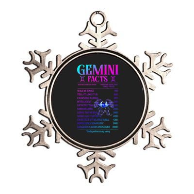 Gemini Facts Zodiac June Birthday Gift Metallic Star Ornament