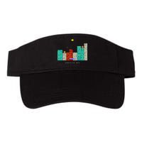 Gorillas.Bas Game In Qbasic Or Quickbasic Fanart Visor