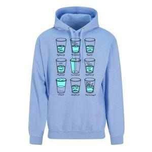 Glass half empty funny meme Psychologist Edition  Unisex Surf Hoodie