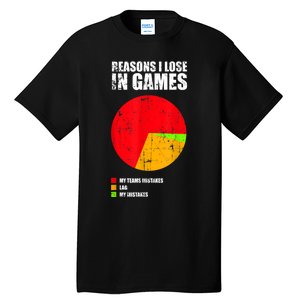 Gamer Legends Of Your Gaming League Christmas, Birthday Tall T-Shirt