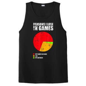 Gamer Legends Of Your Gaming League Christmas, Birthday PosiCharge Competitor Tank