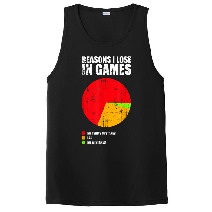 Gamer Legends Of Your Gaming League Christmas, Birthday PosiCharge Competitor Tank