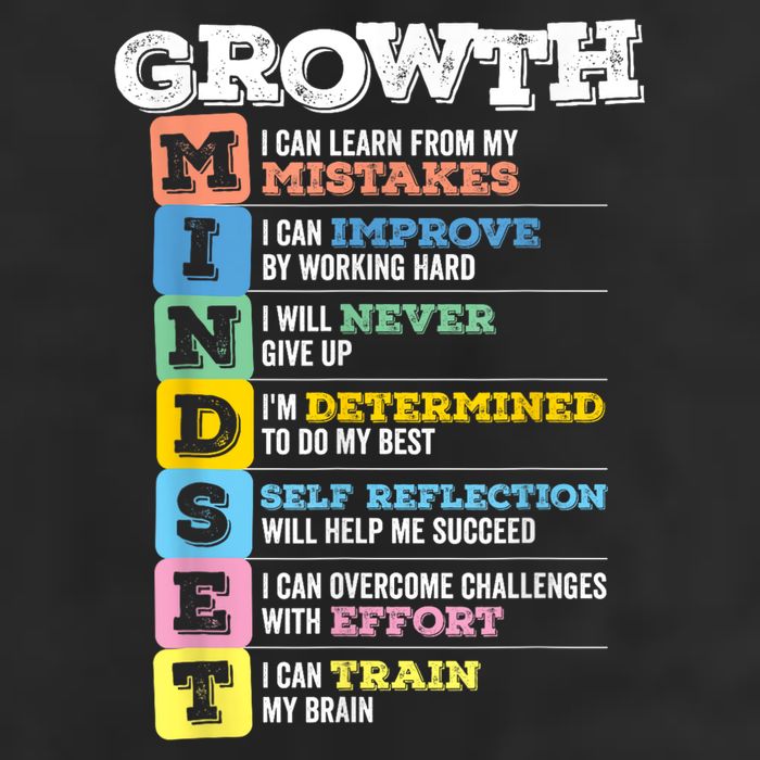 Growth Mindset Classroom Brain Motivation Entrepreneur Adult Drive Performance Visor