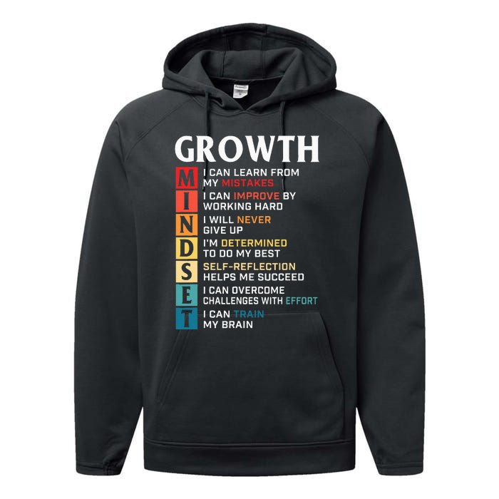 Growth Mindset Definition Motivational Quote Inspiration Performance Fleece Hoodie