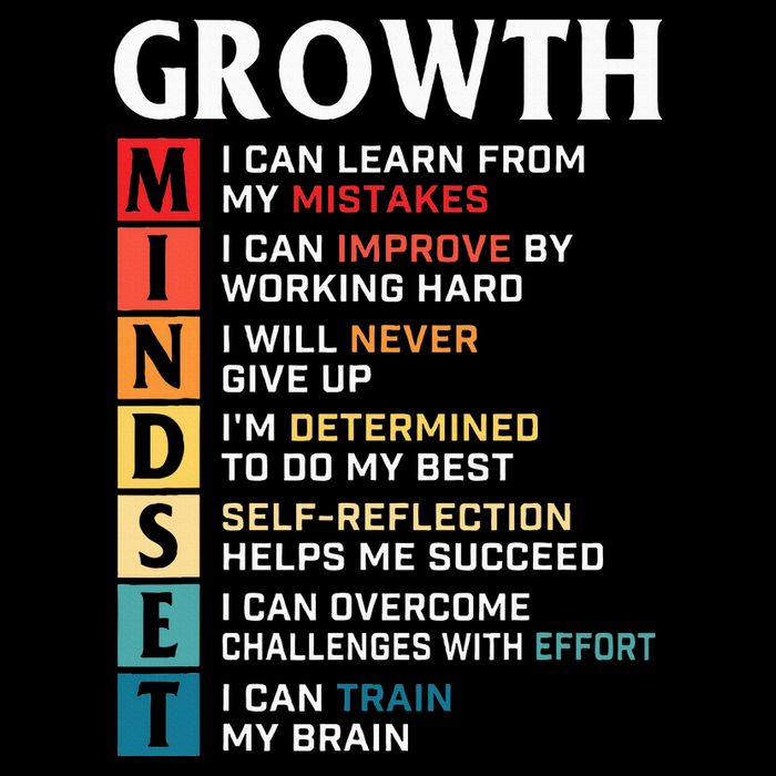 Growth Mindset Definition Motivational Quote Inspiration Hoodie