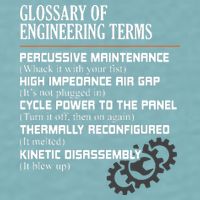 Glossary Of Engineering Terms Funny Engineer Definitions Sueded Cloud Jersey T-Shirt