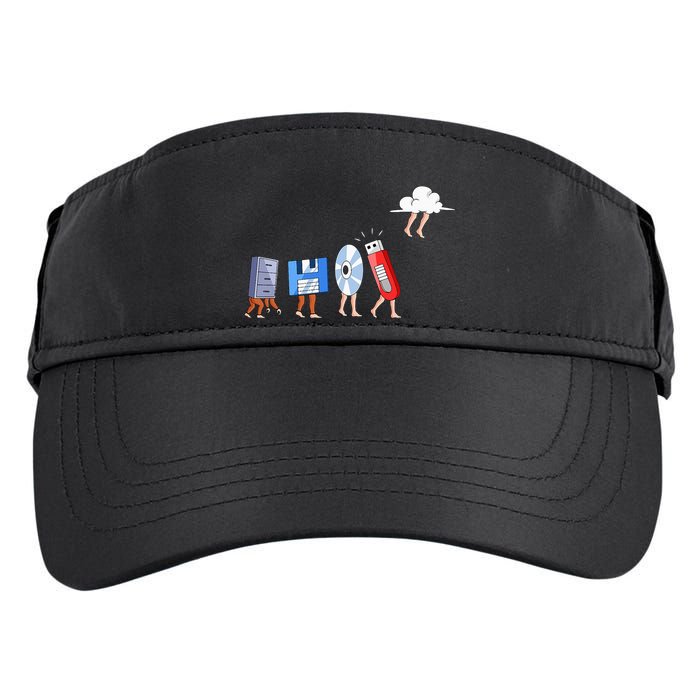 Geek Programmer Nerd Developer Computer Adult Drive Performance Visor