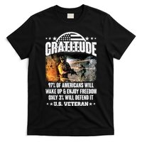 Gratitude United States of America U.S. Veteran Fact T-Shirt